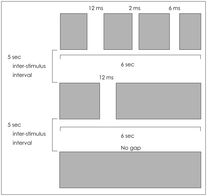 The effects of unilateral tinnitus on auditory temporal resolution: gaps-in-noise performance.