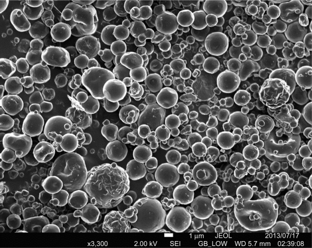 Effects of spray-drying on w/o/w multiple emulsions prepared from a stearic acid matrix.