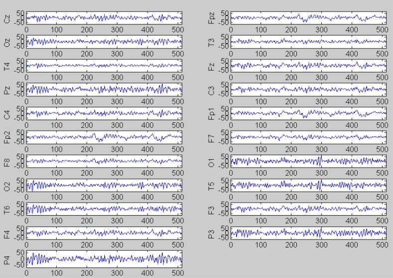 Study on bayes discriminant analysis of EEG data.