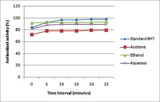 In vitro antibacterial activity of Camellia sinensis extract against cariogenic microorganisms.