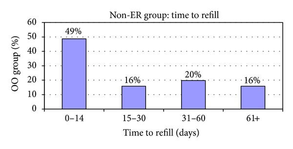 Identification and prevention of antiepileptic drug noncompliance: the collaborative use of state-supplied pharmaceutical data.