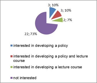 Conflicts of interest in medical school: missing policies and high need for student information at most German universities.