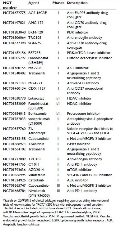 Targeted therapy for renal cell carcinoma: The next lap.