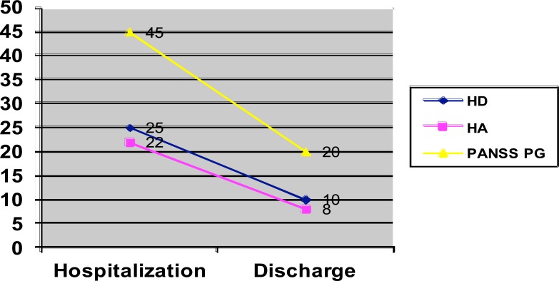 A schizophrenia-like psychotic disorder secondary to an arachnoid cyst remitted with neurosurgical treatment of the cyst.