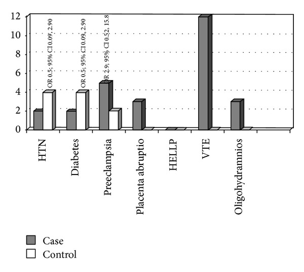 Review of Management and Outcomes in Women with Thrombophilia Risk during Pregnancy at a Single Institution.