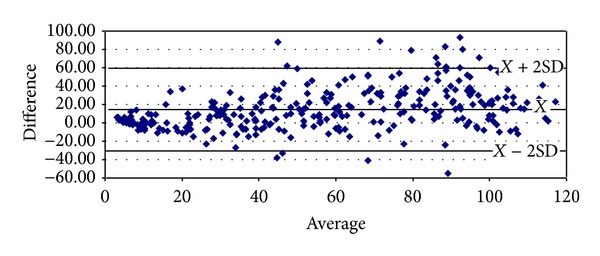 Proteinuria, (99m) Tc-DTPA Scintigraphy, Creatinine-, Cystatin- and Combined-Based Equations in the Assessment of Chronic Kidney Disease.