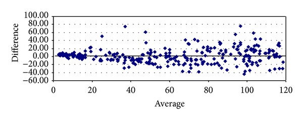 Proteinuria, (99m) Tc-DTPA Scintigraphy, Creatinine-, Cystatin- and Combined-Based Equations in the Assessment of Chronic Kidney Disease.