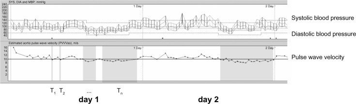 Day-to-day repeatability of the Pulse Time Index of Norm.