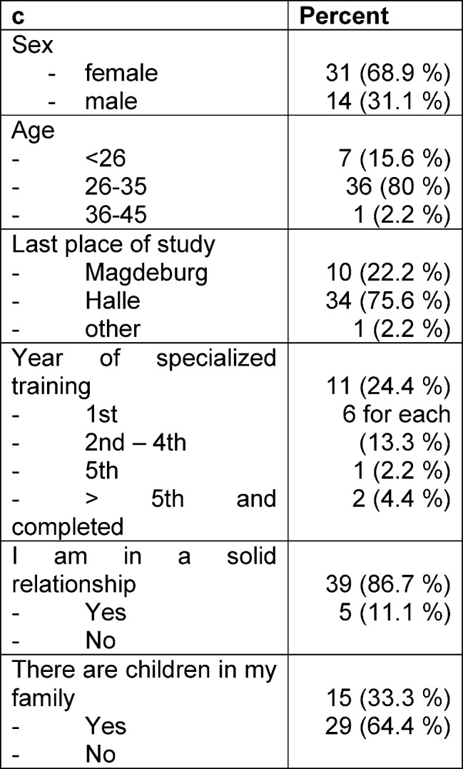 Motives of former interns in general practice for speciality-choice--results of a cross-sectional study among graduates 2007 to 2012.