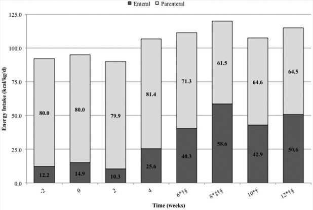 Use of Fish Oil-Based Lipid Emulsions in Infants With Intestinal Failure-Associated Liver Disease: A Case Series.