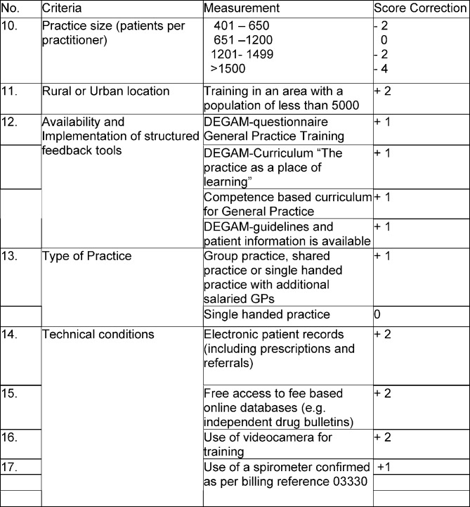 DEGAM criteria catalogue for training practices in primary care--a proposal for the assessment of the structural quality of training practices.