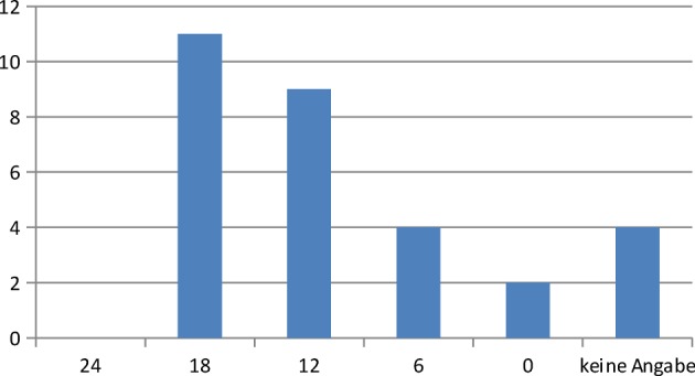 DEGAM criteria catalogue for training practices in primary care--a proposal for the assessment of the structural quality of training practices.