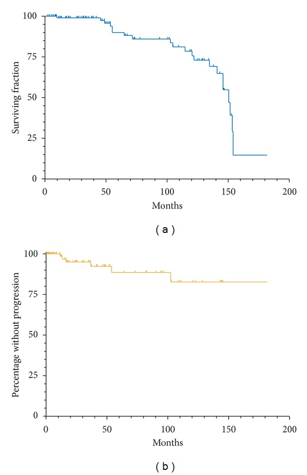 Outcomes and control rates for I-125 plaque brachytherapy for uveal melanoma: a community-based institutional experience.