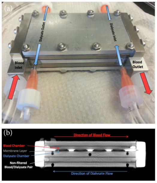 Imaging assessment of a portable hemodialysis device: detection of possible failure modes and monitoring of functional performance.