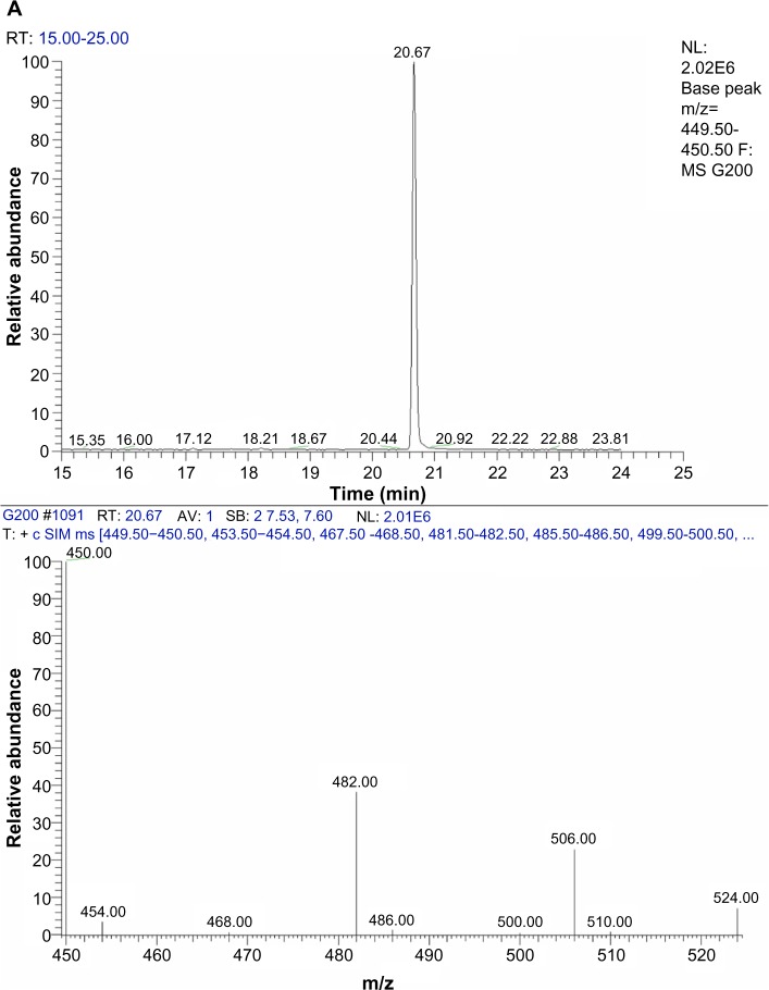 Buprenorphine and norbuprenorphine determination in mice plasma and brain by gas chromatography-mass spectrometry.