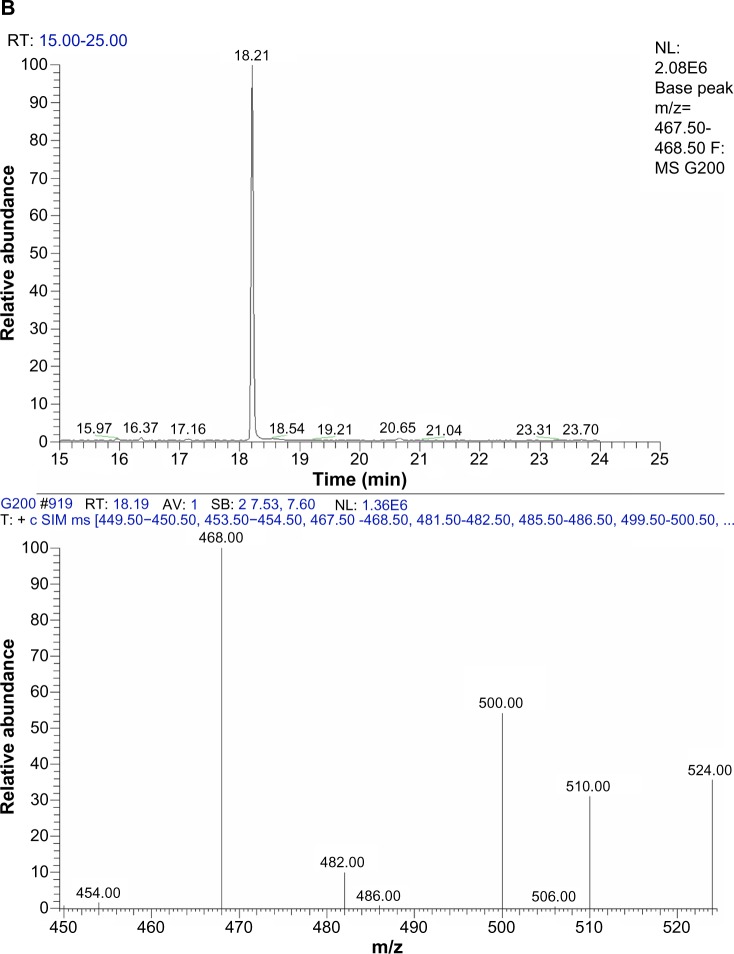 Buprenorphine and norbuprenorphine determination in mice plasma and brain by gas chromatography-mass spectrometry.