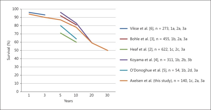 Mesangioproliferative glomerulonephritis: a 30-year prognosis study.