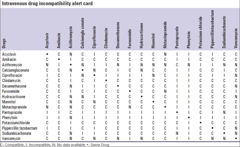 A clinical study on drug-related problems associated with intravenous drug administration.