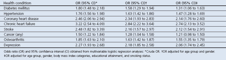 Chronic disease co-morbidity of asthma and unscheduled asthma care among adults: results of the national telephone health interview survey German Health Update (GEDA) 2009 and 2010.