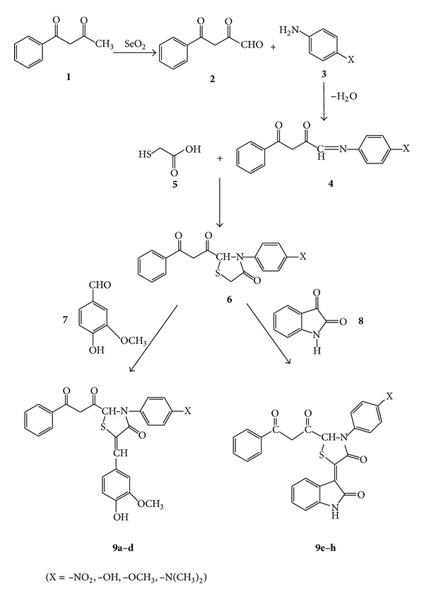 Antimicrobial and Dyeing Properties of Reactive Dyes with Thiazolidinon-4-one Nucleus.