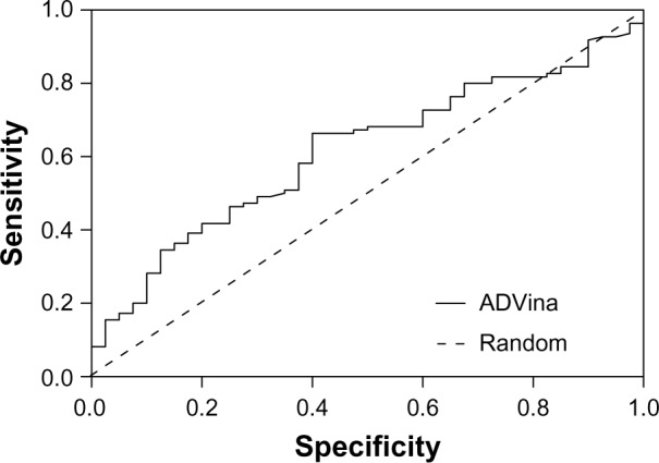 In silico structure-based screening of versatile P-glycoprotein inhibitors using polynomial empirical scoring functions.