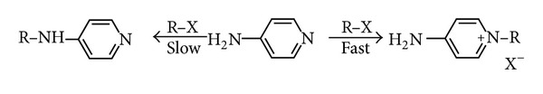 Efficient electrochemical N-alkylation of N-boc-protected 4-aminopyridines: towards new biologically active compounds.