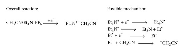 Efficient electrochemical N-alkylation of N-boc-protected 4-aminopyridines: towards new biologically active compounds.