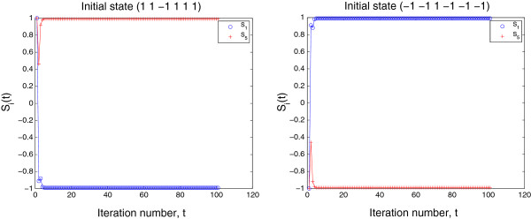 Analysis of gene network robustness based on saturated fixed point attractors.