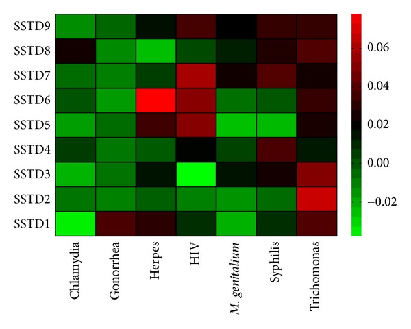 The Syndromic versus Laboratory Diagnosis of Sexually Transmitted Infections in Resource-Limited Settings.