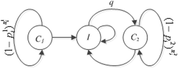 Estimating age-dependent per-encounter chlamydia trachomatis acquisition risk via a Markov-based state-transition model.