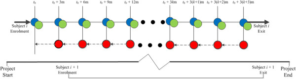 Estimating age-dependent per-encounter chlamydia trachomatis acquisition risk via a Markov-based state-transition model.