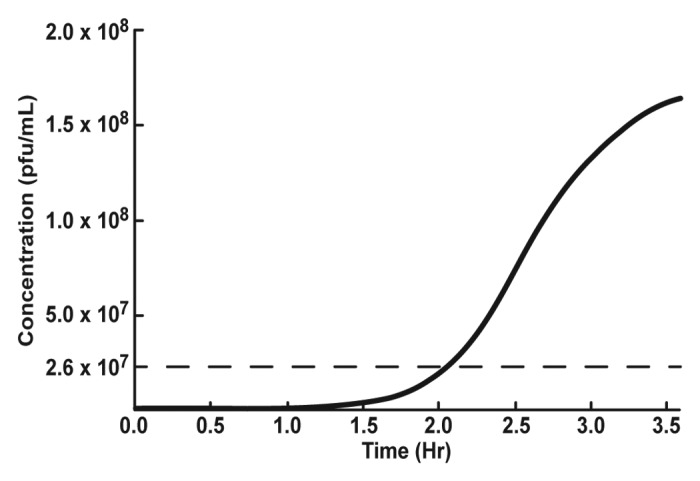 Rapid <i>Burkholderia pseudomallei</i> identification and antibiotic resistance determination by bacteriophage amplification and MALDI-TOF MS.