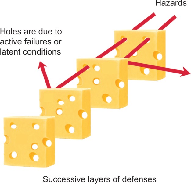 Quality and safety of minimally invasive surgery: past, present, and future.