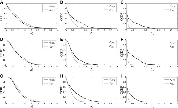 A comparison study of optimal and suboptimal intervention policies for gene regulatory networks in the presence of uncertainty.