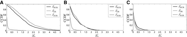 A comparison study of optimal and suboptimal intervention policies for gene regulatory networks in the presence of uncertainty.