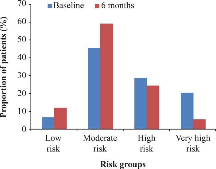 New insights into the management of hypertension and cardiovascular risk with Angiotensin receptor blockers: observational studies help us?