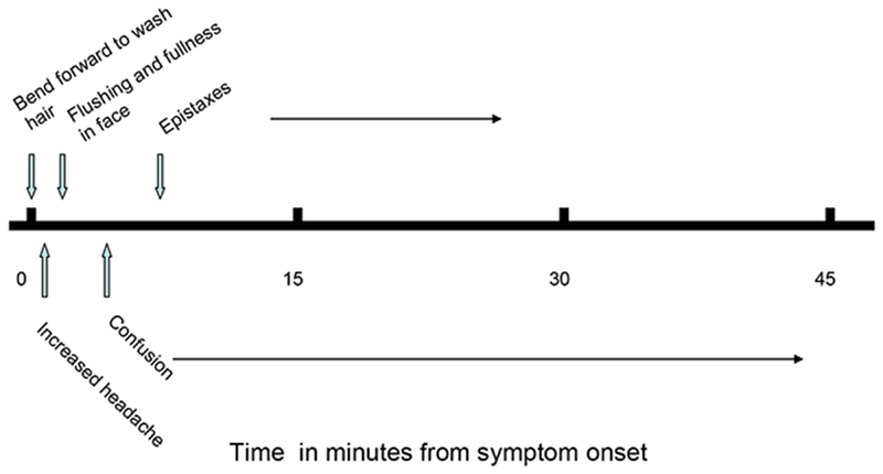 Stent-Mediated Redistribution of Cerebral Venous Outflow in the Treatment of Severe Intractable Headache: A Case Report.