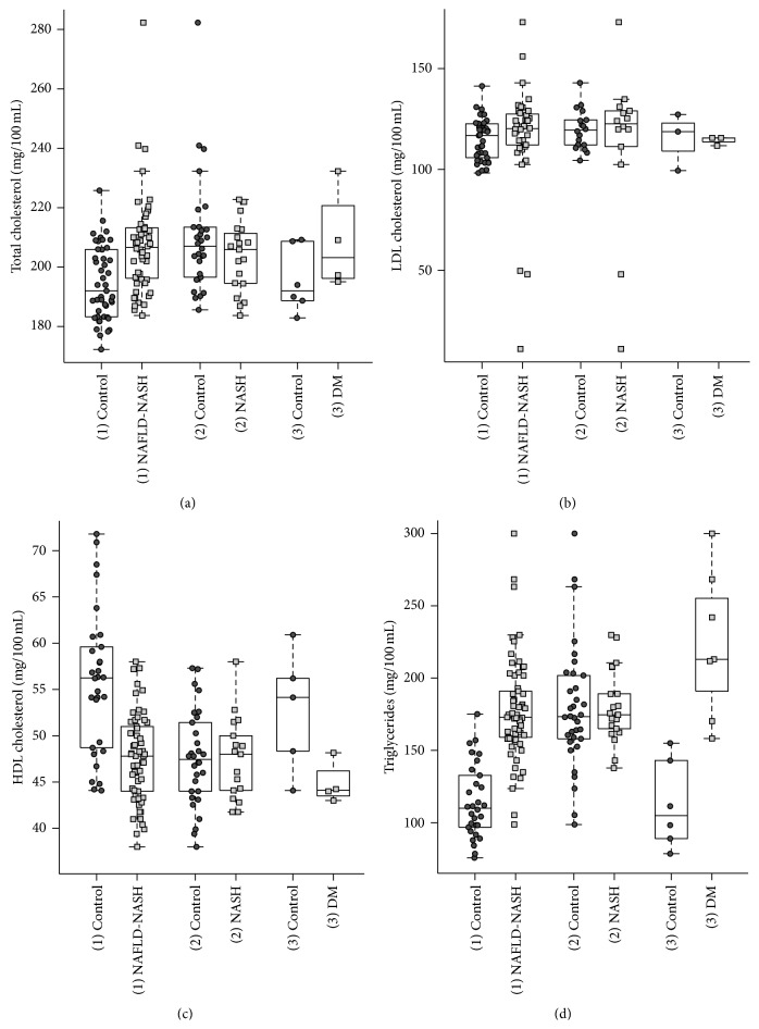 The Wide and Complex Field of NAFLD Biomarker Research: Trends.