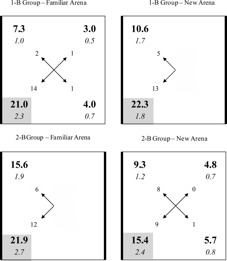 The role of local, distal, and global information in latent spatial learning.