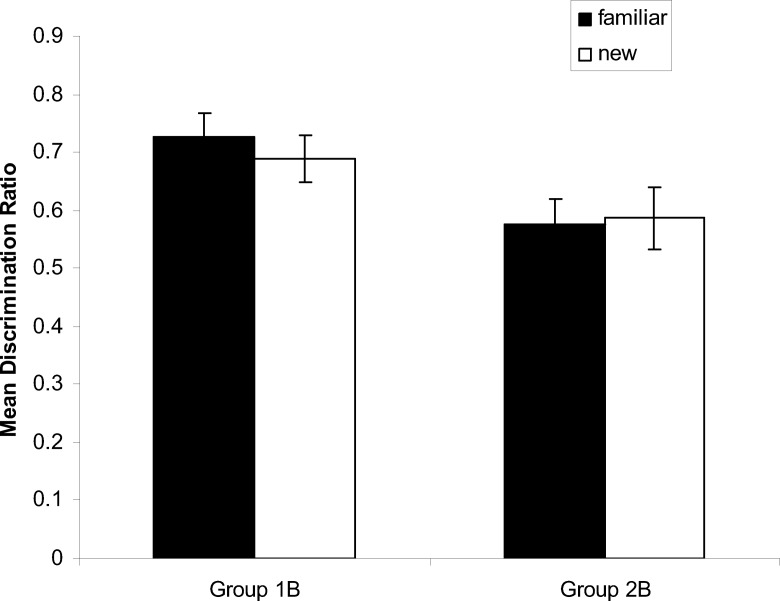 The role of local, distal, and global information in latent spatial learning.