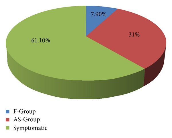 Prescreening with FOBT Improves Yield and Is Cost-Effective in Colorectal Screening in the Elderly.