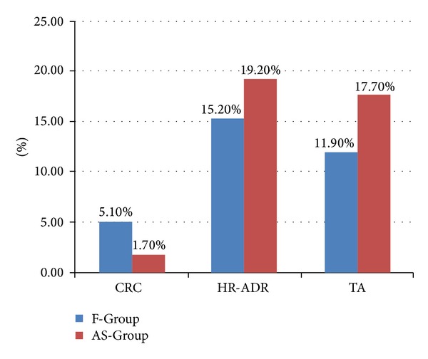 Prescreening with FOBT Improves Yield and Is Cost-Effective in Colorectal Screening in the Elderly.