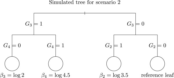 A novel tree-based procedure for deciphering the genomic spectrum of clinical disease entities.