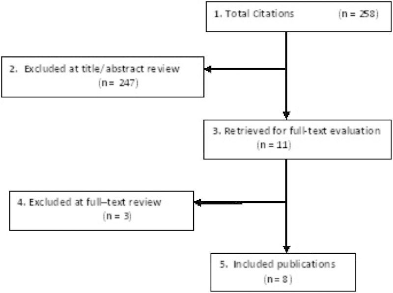 Lumbar Lateral Interbody Fusion (LLIF): Comparative Effectiveness and Safety versus PLIF/TLIF and Predictive Factors Affecting LLIF Outcome.