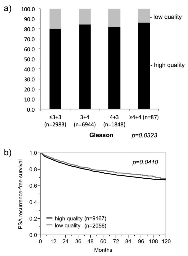 Qualitative and Quantitative Requirements for Assessing Prognostic Markers in Prostate Cancer.
