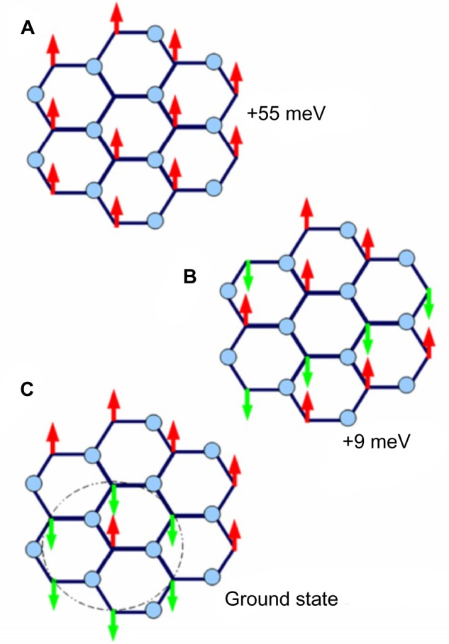 New materials graphyne, graphdiyne, graphone, and graphane: review of properties, synthesis, and application in nanotechnology.