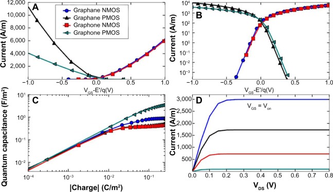 New materials graphyne, graphdiyne, graphone, and graphane: review of properties, synthesis, and application in nanotechnology.