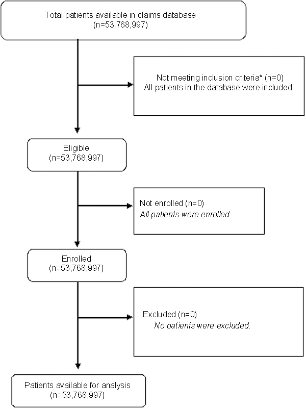 The concomitance of cervical spondylosis and adult thoracolumbar spinal deformity.