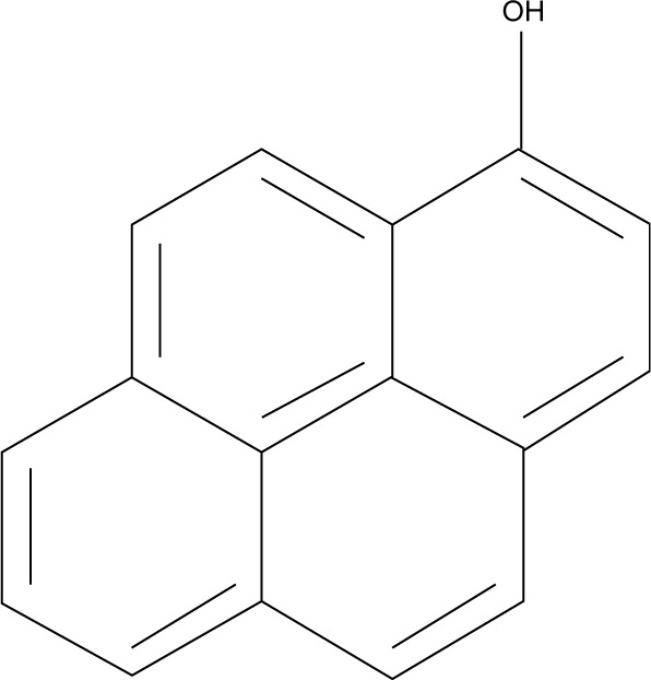 Application of Nanofiber-packed SPE for Determination of Urinary 1-Hydroxypyrene Level Using HPLC.