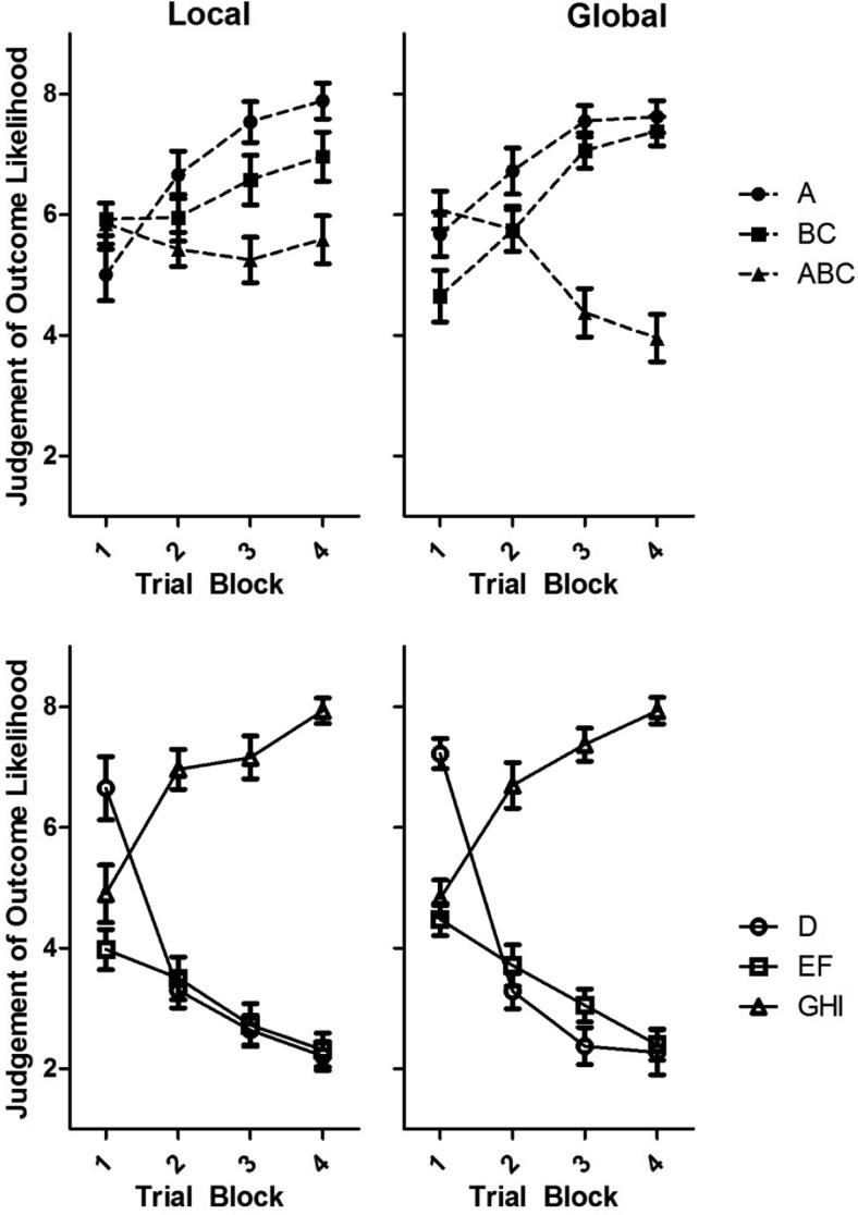 Sampling capacity underlies individual differences in human associative learning.